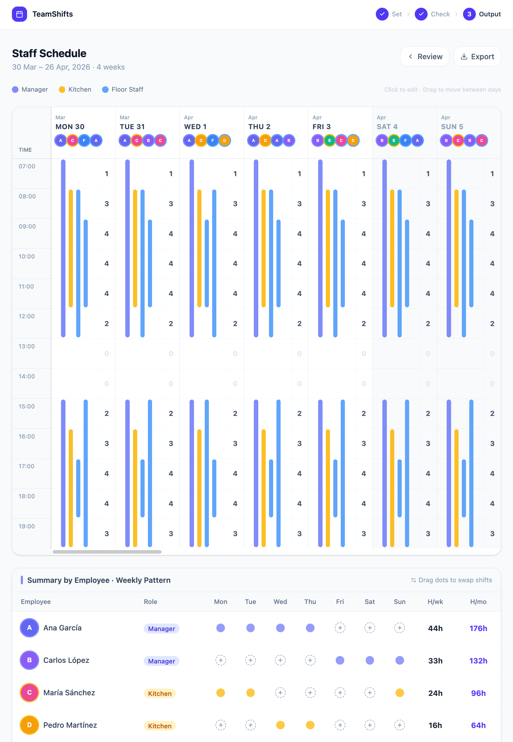 Schedule output